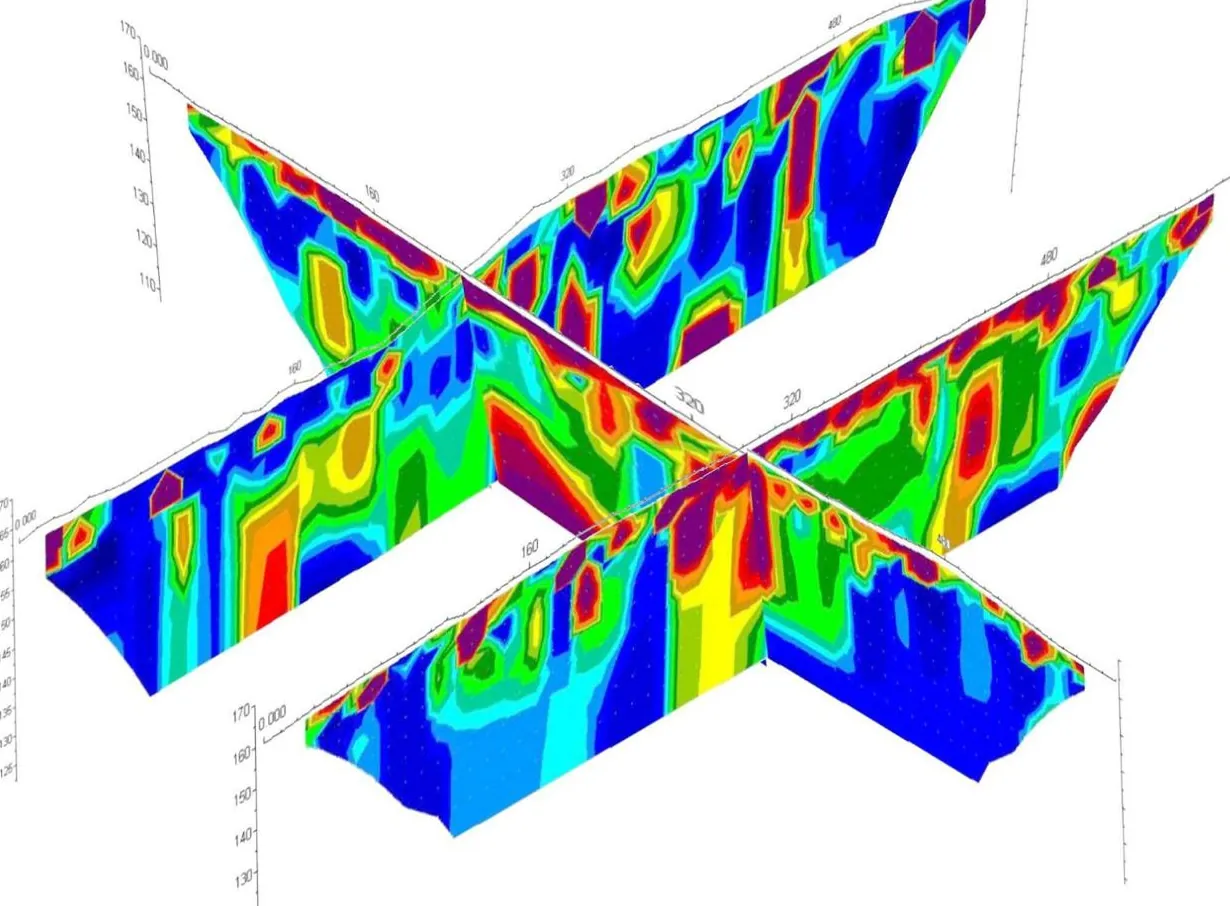 Resistivity model