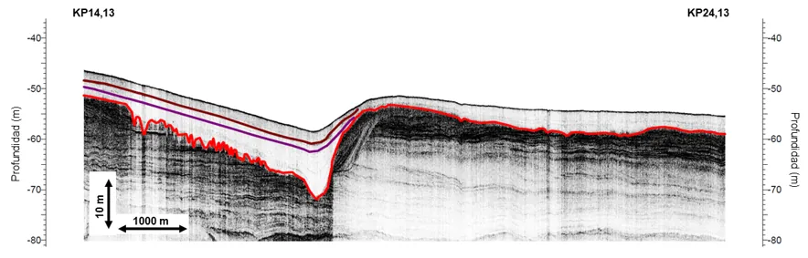 Sub-bottom profile